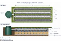 Спарта 3000 Eco