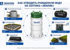 Спарта 3000 Eco