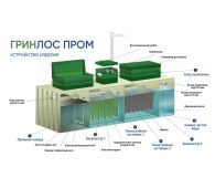 Гринлос БМ 700 Пр - фото 3
